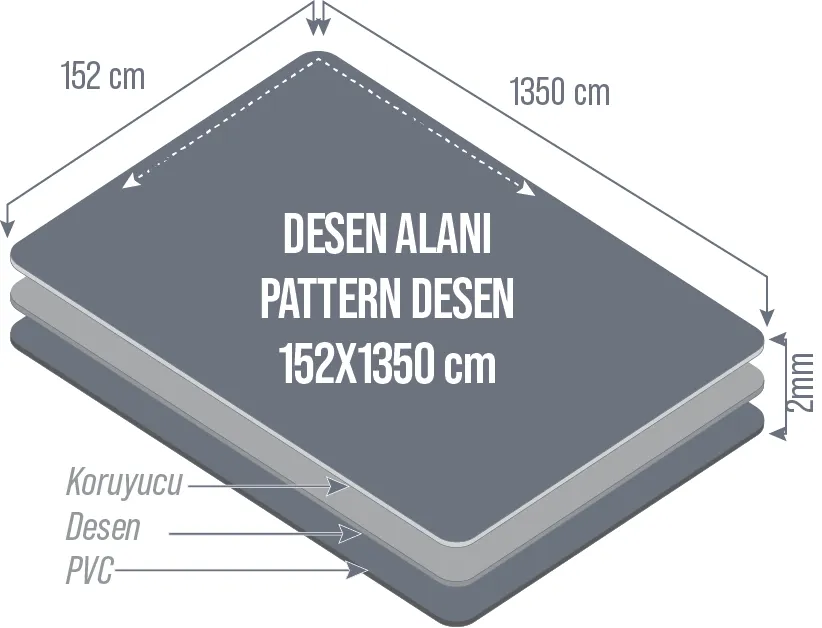 PVC Zemin Rulo Ebatları